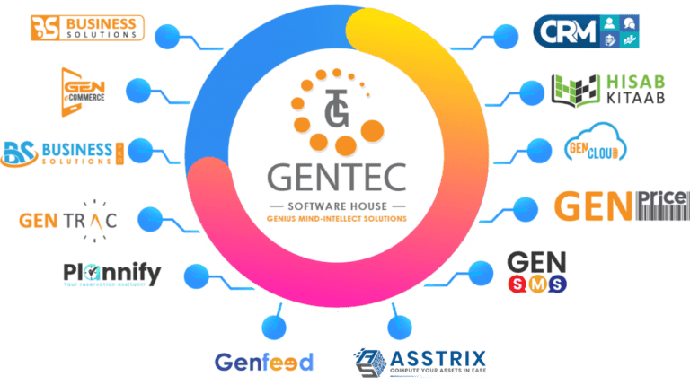 gentec products