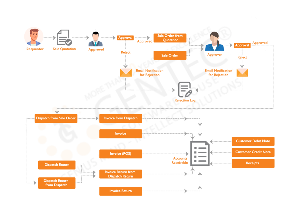 Sales Management software