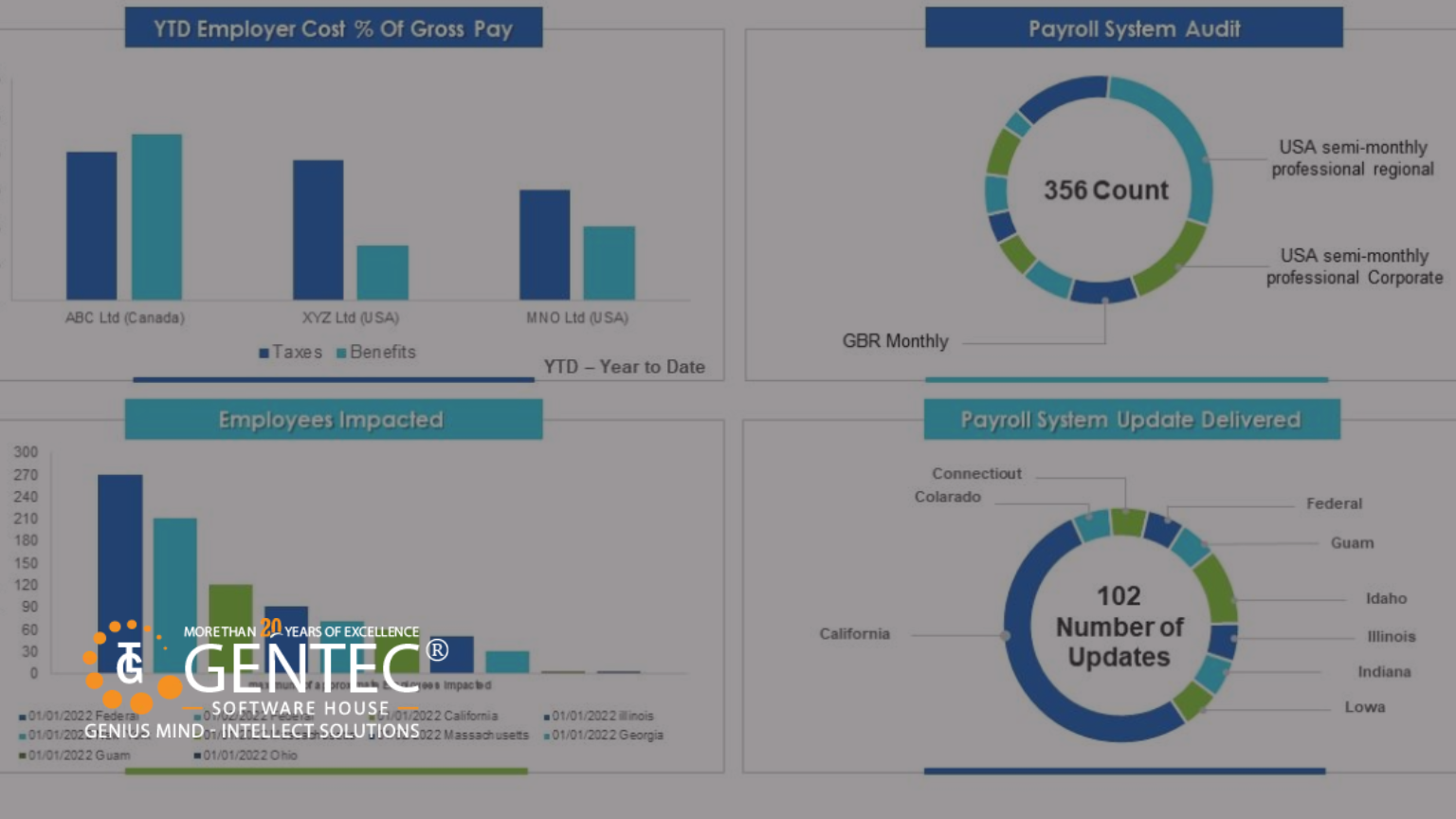 Payroll Software in Pakistan