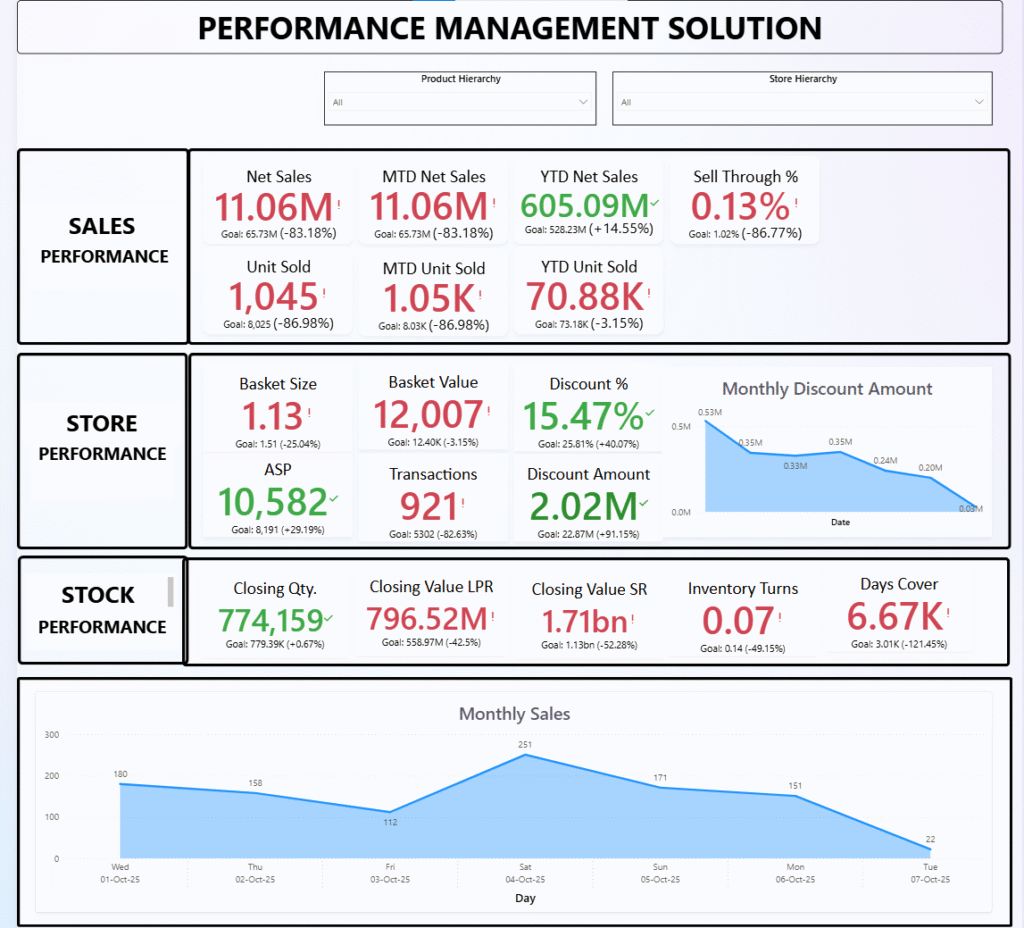 Best Power BI Data Analytics Solution | GENTEC Pakistan